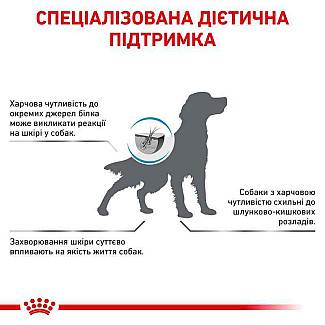 Лікувальний корм для собак при небажаній реакції на корм Royal Canin Anallergenic Dog, 3 кг