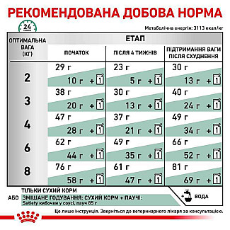 Royal Canin Satiety Weight Management (Роял Канин Сетаети Вей Менеджмент) полнорационный диетический корм для кошек склонных к полноте, 400 г