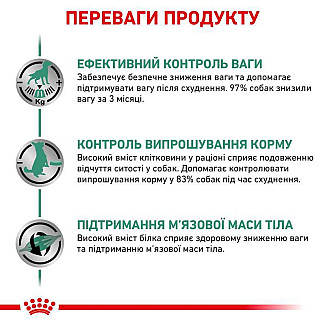 Лікувальний корм для собак для контролю ваги Royal Canin Satiety Weight Management, 1.5 кг