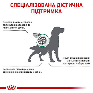 Лікувальний корм для собак для контролю ваги Royal Canin Satiety Weight Management, 1.5 кг