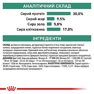 Лікувальний корм для собак для контролю ваги Royal Canin Satiety Weight Management, 1.5 кг