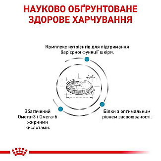 Лікувальний корм для собак при дермакозах і випаданні шерсті Royal Canin Skin Care Dog, 11 кг