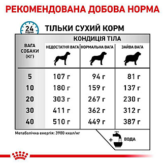 Лікувальний корм для собак при дермакозах і випаданні шерсті Royal Canin Skin Care Dog, 11 кг