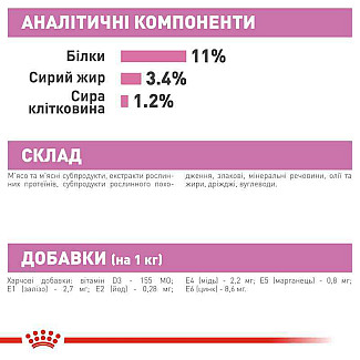 Royal Canin KITTEN Sterilised консервы для стерилизованных котят до 12 месяцев, 85 гр