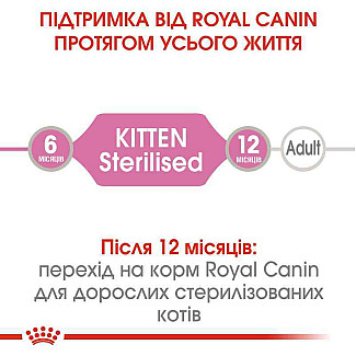 Royal Canin KITTEN Sterilised консервы для стерилизованных котят до 12 месяцев, 85 гр