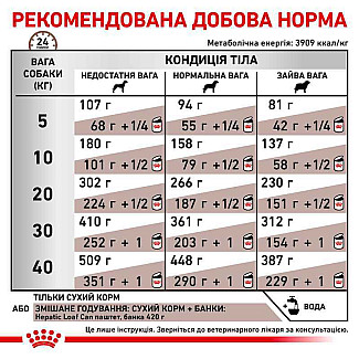 Корм для собак при захворюваннях печінки Royal Canin Hepatic , 1.5 кг