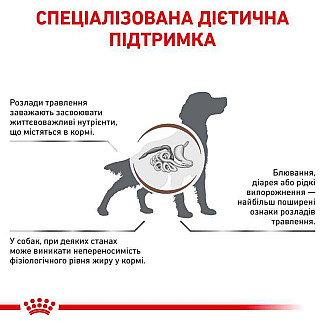 Лікувальний сухий корм для собак при розладах травлення Royal Canin Gastrointestinal Low Fat, 1.5 кг