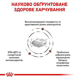 Лікувальний сухий корм для собак при розладах травлення Royal Canin Gastrointestinal Low Fat, 1.5 кг