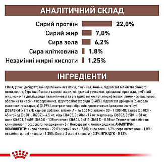 Лікувальний сухий корм для собак при розладах травлення Royal Canin Gastrointestinal Low Fat, 1.5 кг