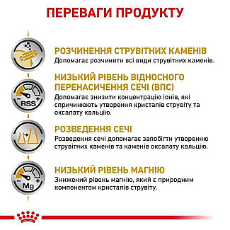 Royal Canin Urinary S/O Dog Лікувальний корм для собак при захворюваннях нижніх сечовивідних шляхів, 2 кг