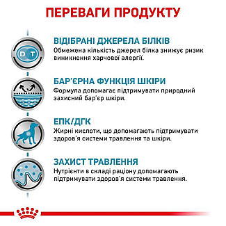 Лікувальний корм з качкою для собак з харчовою алергією Royal Canin Sensitivity Control, 1.5 кг