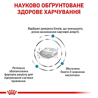Лікувальний корм з качкою для собак з харчовою алергією Royal Canin Sensitivity Control, 1.5 кг