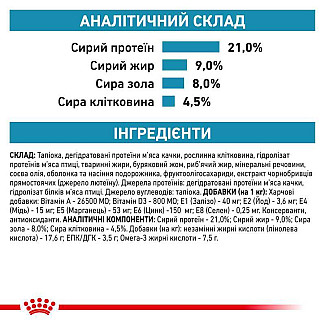 Лікувальний корм з качкою для собак з харчовою алергією Royal Canin Sensitivity Control, 1.5 кг