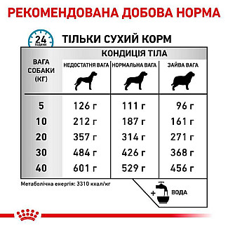 Лікувальний корм з качкою для собак з харчовою алергією Royal Canin Sensitivity Control, 1.5 кг