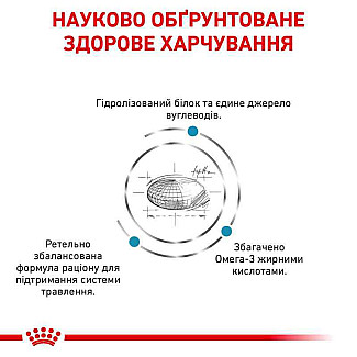 Лікувальний корм для собак з харчовою алергією Royal Canin Hypoallergenic Dog, 2 кг