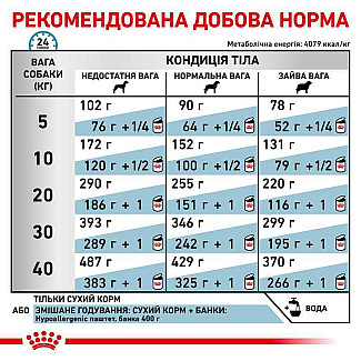 Лікувальний корм для собак з харчовою алергією Royal Canin Hypoallergenic Dog, 2 кг