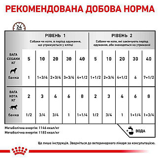 Лікувальні консерви для собак і кішок Royal Canin Recovery (мус) , 195 г