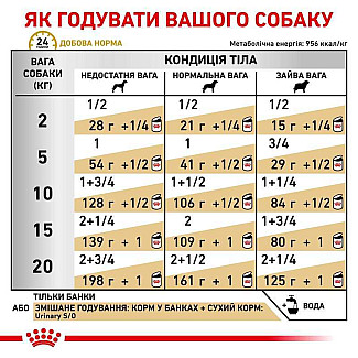 Лікувальні консерви для собак при сечокам'яній хворобі Royal Canin Urinary S/O, 410 г