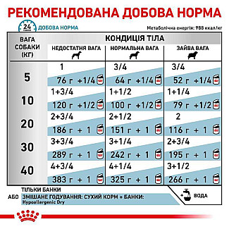 Лікувальні консерви для собак з харчовою алергією Royal Canin Hypoallergenic, 400 г