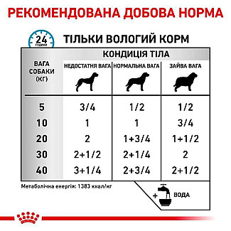 Лікувальні консерви для собак Royal Canin Sensitivity Control , Качка і рис, 410 г