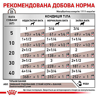 Royal Canin GASTRO INTESTINAL (Роял Кани Гастро Интестинал) консервы для собак при нарушении пищеварения, 400 г