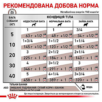 Лікувальні консерви для собак Royal Canin Gastrointestinal Low Fat, 420 г