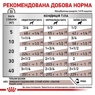 Лікувальні консерви для собак Royal Canin Hepatic при захворюваннях печінки , 420 г