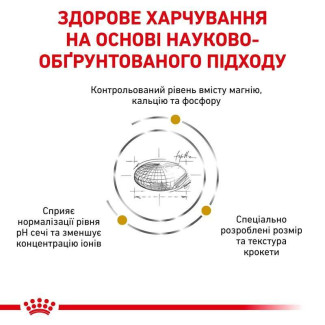 Лікувальний корм для собак малих порід при захворюваннях нижніх сечовивідних шляхів Royal Canin Urinary S/O Small Dog, 1.5 кг