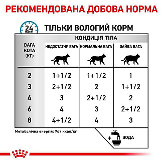Royal Canin SENSITIVITY CONTROL FELINE CHICKEN куриные консервы для кошек с непереносимостью кормовых продуктов, 100 гр