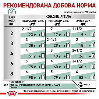 Лікувальні консерви для кішок Royal Canin Diabetic Feline Gravy при цукровому діабеті, 85 г