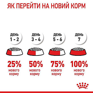 Royal Canin Mother and babycat   консервы для котят с момента отъема до 4 месяцев, 195 гр