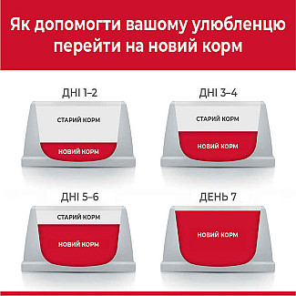 Сухий корм для дорослих собак малих і мініатюрних порід Hill's (Хіллс) Science Plan Adult Small & Mini with Chicken з куркою, 1.5 кг