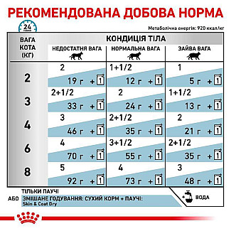 Вологий корм для дорослих котів Royal Canin Skin & Coat шматочки в соусі, 85 г