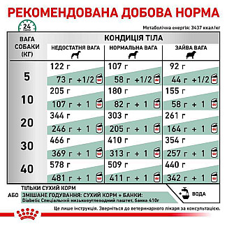 Сухий корм для дорослих собак при цукровому діабеті Royal Canin Glycobalanc, 1.5 кг