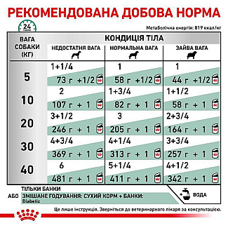 Вологий корм для дорослих собак Royal Canin Diabetic Special Lc Dog паштет при цукровому діабеті, 410 г