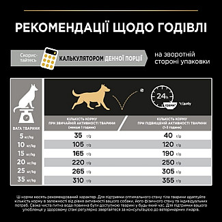 Корм PRO PLAN Adult Medium with OPTIBALANCE для дорослих собак середніх порід з куркою, 14 кг