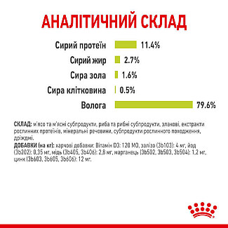 Royal Canin Sensory Smell in Gravy – Вологий корм з м'ясом та рибою для дорослих котів, що стимулює нюхові рецептори (шматочки в соусі), 85 г