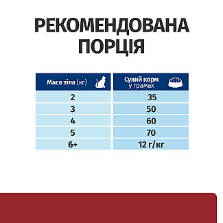 Hill’s Prescription Diet i/d Сухий корм для котів догляд за травленням, з куркою, 400 г