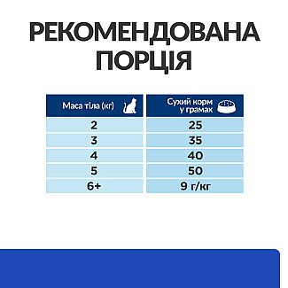 Сухой корм для кошек при сахарном диабете Hill's Prescription Diet m/d с курицей, 1.5 кг