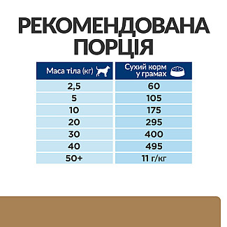 Hill's Prescription Diet j/d Сухий корм для собак догляд за суглобами, з куркою, 12 кг