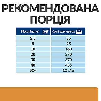 Hill's Prescription Diet k/d Сухий корм для собак для підтримання функції нирок, з куркою, 12 кг