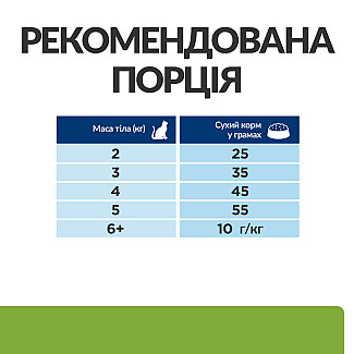 Hill’s Prescription Diet Metabolic Сухий корм для котів для контролю та зниження ваги, з куркою, 1.5 кг
