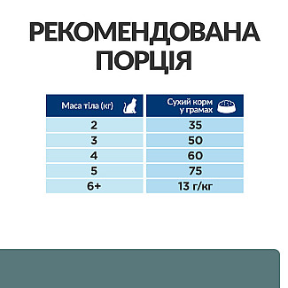 Сухой корм для кошек при сахарном диабете и для контроля веса Hill's Prescription Diet w/d с курицей, 1.5 кг