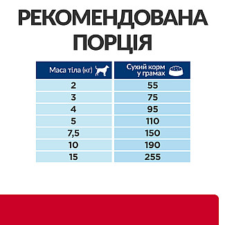 Hill's Prescription Diet i/d Stress Mini Сухий корм для собак догляд за травленням при стресових факторах, з куркою, 1 кг