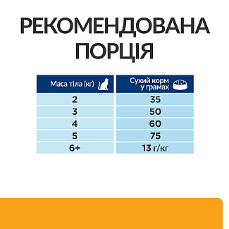 Hill’s Prescription Diet c/d Cухий корм для котів для догляду за сечовидільною системою, з куркою, 8 кг