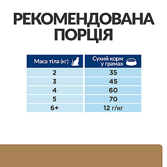Сухой корм для кошек уход за суставами Hill’s Prescription Diet j/d с курицей, 1.5 кг