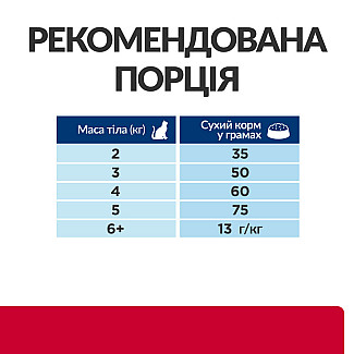 Hill’s Prescription Diet c/d Stress Сухий корм для котів для догляду за сечовидільною системою при дії стресових факторів, з куркою, 3 кг