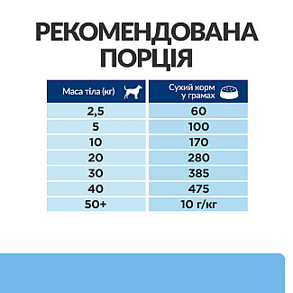 Hill’s Prescription Diet Derm Defense Сухий корм при атопічному дерматиті у собак, з куркою, 12 кг