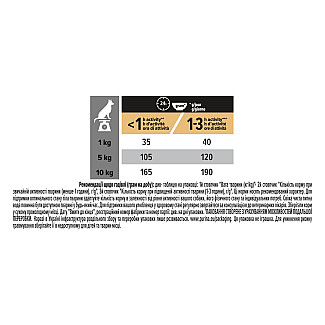 Сухий корм PRO PLAN Small&Mini Adult 1+ Everyday Nutrion для дорослих собак дрібних порід з куркою, 700 г