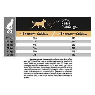 Сухий корм PRO PLAN Large Athletic Adult 2+ Sensitive Digestion для дорослих собак великих порід атлетичної статури з чутливим травленням з ягням, 14 кг